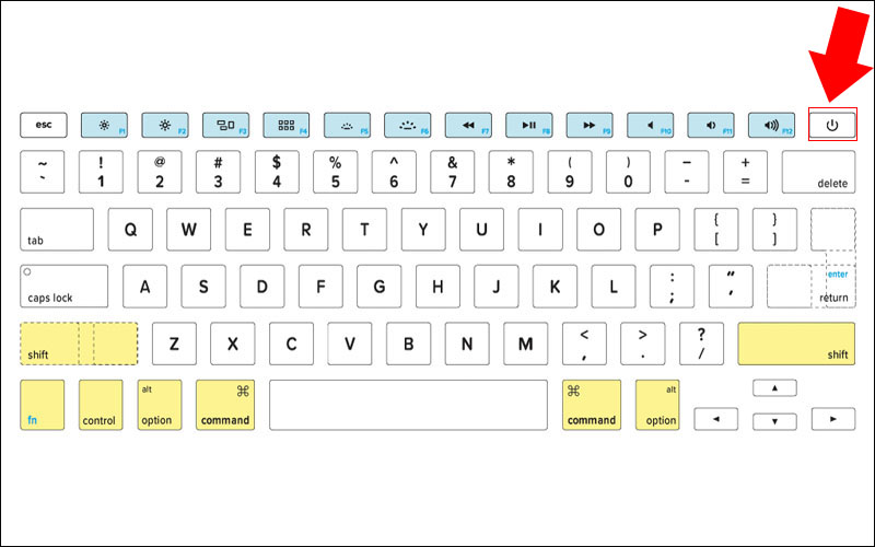 Nút nguồn chính là chỗ để bạn bật, tắt MacBook.